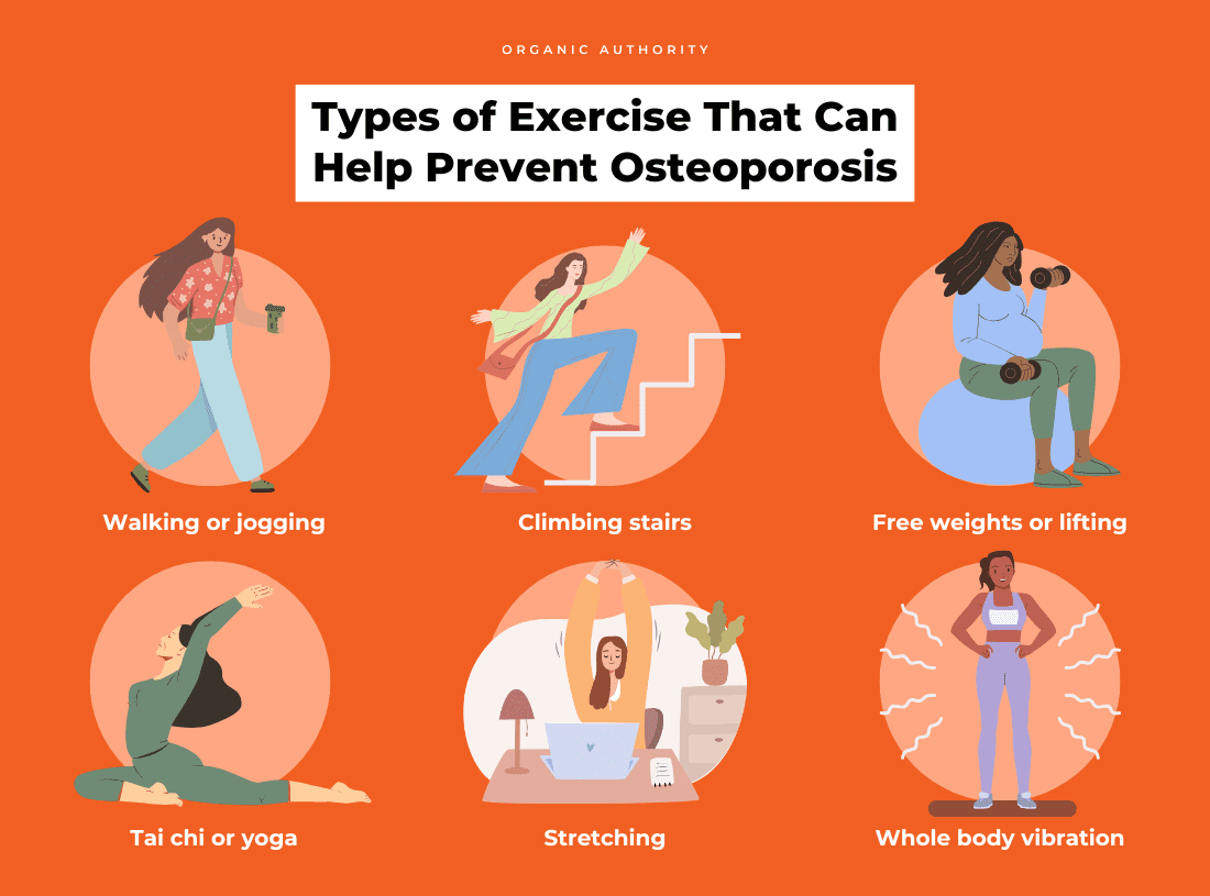 Image of an orange graphic with six illustrations of women doing various exercises, from yoga to lifting weights.