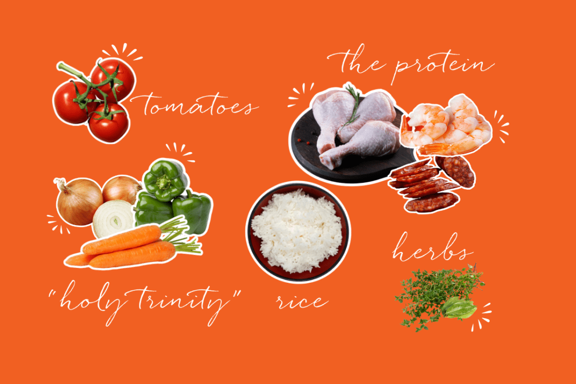 image of easy jambalaya ingredients on an orange background
